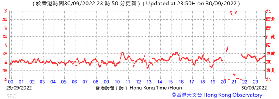 Chart
Description automatically generated